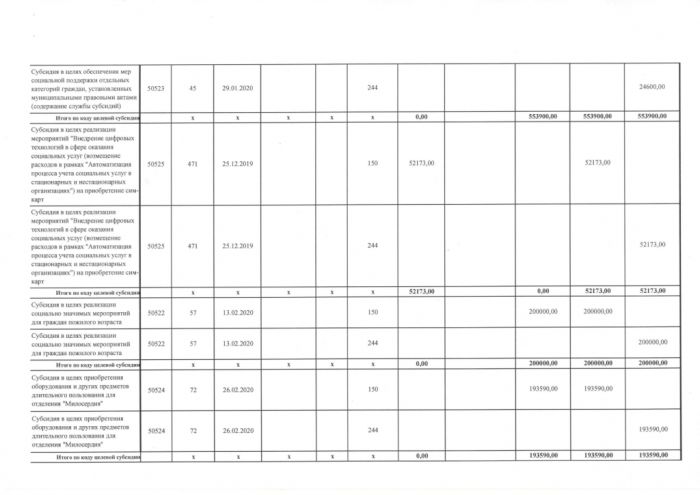 Сведения об операциях с целевыми субсидиями на 2020 г. от 22.07.2020 г.